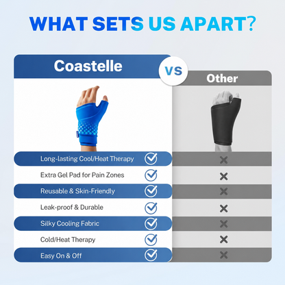 Wrist Ice Pack Wrap